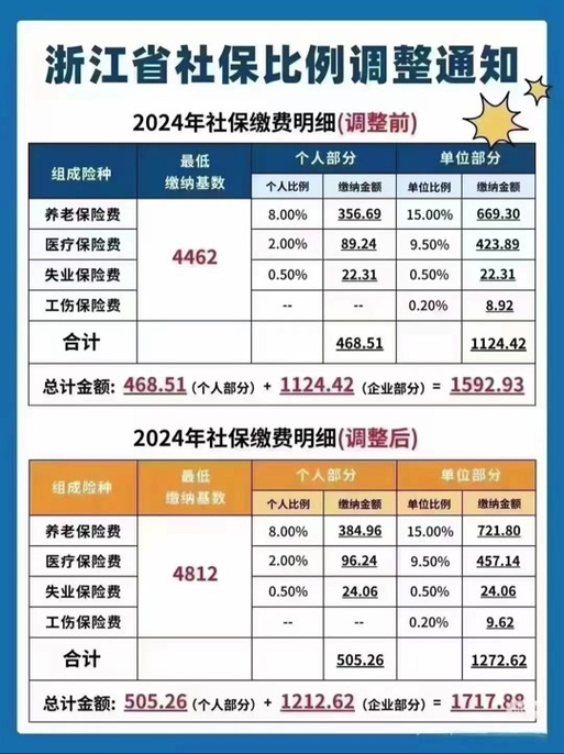 宁波公积金(宁波公积金缴纳比例基数) 宁波公积金(宁波公积金缴纳比例基数)