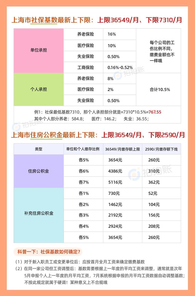 宁波公积金(宁波公积金缴纳比例基数) 宁波公积金(宁波公积金缴纳比例基数)