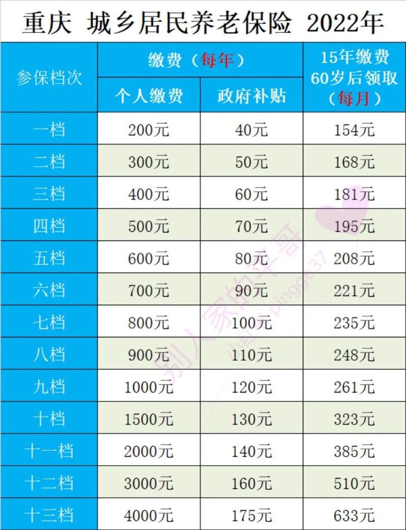 重庆退休养老金涨多少钱,重庆退休2021养老金上涨 重庆退休养老金涨多少钱,重庆退休2021养老金上涨