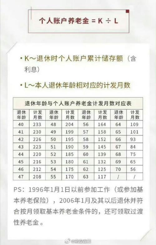重庆退休养老金涨多少钱,重庆退休2021养老金上涨 重庆退休养老金涨多少钱,重庆退休2021养老金上涨