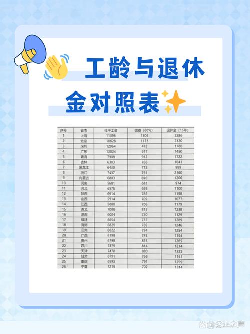 重庆退休养老金涨多少钱,重庆退休2021养老金上涨 重庆退休养老金涨多少钱,重庆退休2021养老金上涨