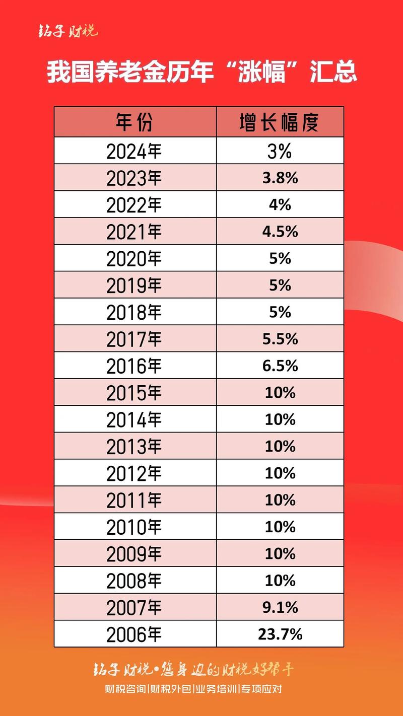 重庆退休养老金涨多少钱,重庆退休2021养老金上涨 重庆退休养老金涨多少钱,重庆退休2021养老金上涨