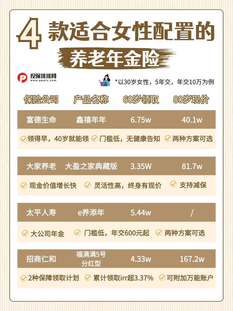 老年人保险,老年人保险 ,买哪个平台好 老年人保险,老年人保险 ,买哪个平台好