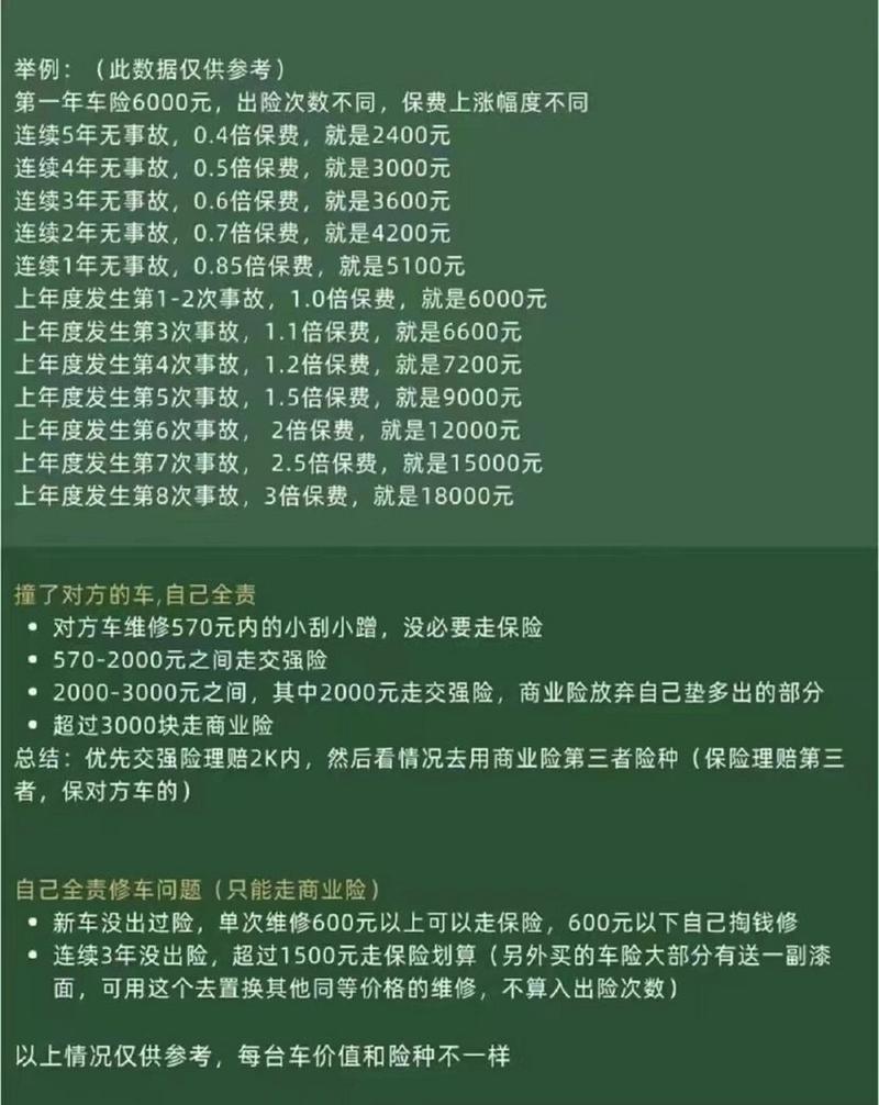 车险第二年优惠多少 - 走了车险第二年加多少钱 车险第二年优惠多少 - 走了车险第二年加多少钱