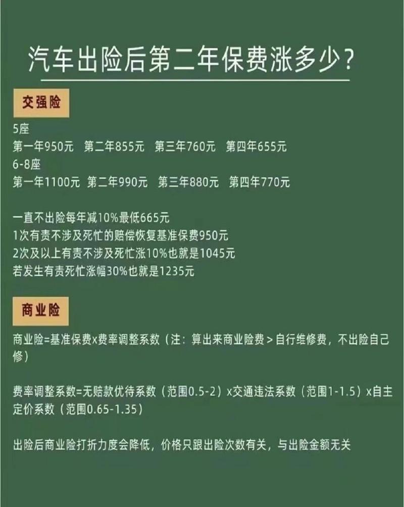 车险第二年优惠多少 - 走了车险第二年加多少钱 车险第二年优惠多少 - 走了车险第二年加多少钱