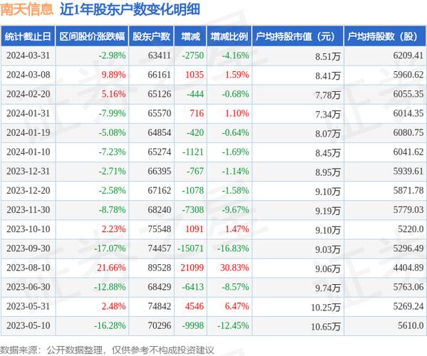 股票000948 - 股票000开头是什么板块 股票000948 - 股票000开头是什么板块