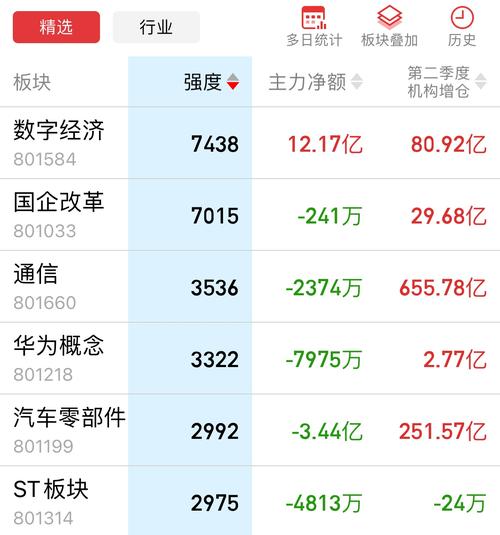 股票000948 - 股票000开头是什么板块 股票000948 - 股票000开头是什么板块