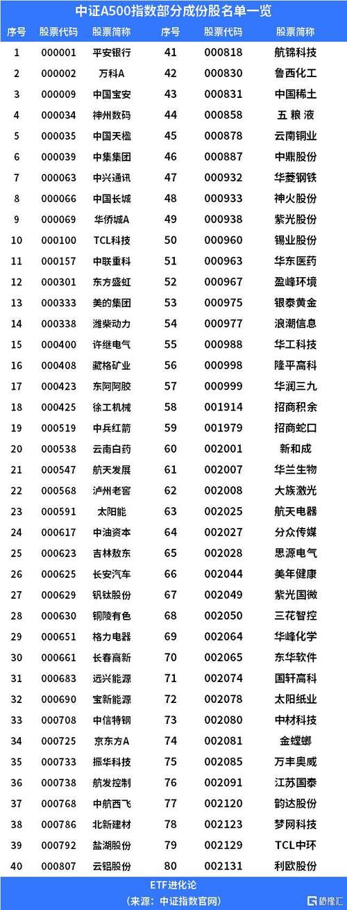 002510股票 - 002510股票行情 002510股票 - 002510股票行情