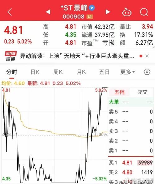 景峰医药股票 - 景峰医药股票行情 景峰医药股票 - 景峰医药股票行情