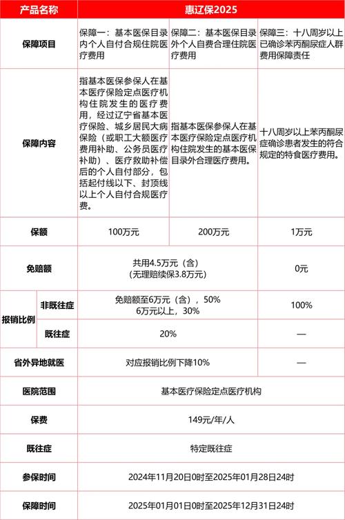 沈阳医疗保险查询中心,沈阳市医疗保险管理中心个人查询 沈阳医疗保险查询中心,沈阳市医疗保险管理中心个人查询