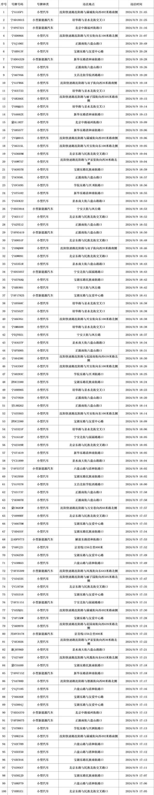 长春交通违章查询(长春交警网违章查询 车辆) 长春交通违章查询(长春交警网违章查询 车辆)