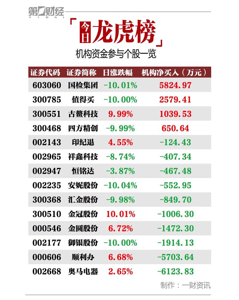 002668股票 - 002668股票为什么越来越低 002668股票 - 002668股票为什么越来越低