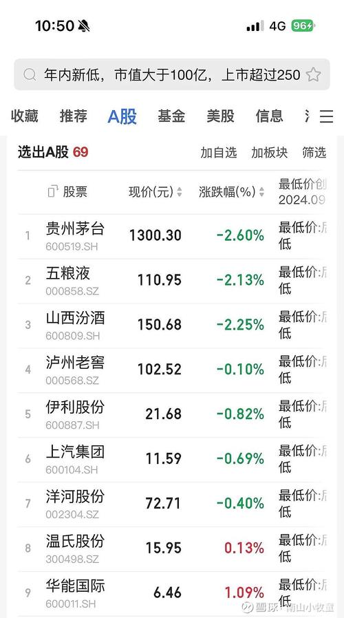 002668股票 - 002668股票为什么越来越低 002668股票 - 002668股票为什么越来越低