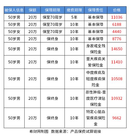 老年人重大疾病保险(老年人重大疾病保险哪种好) 老年人重大疾病保险(老年人重大疾病保险哪种好)