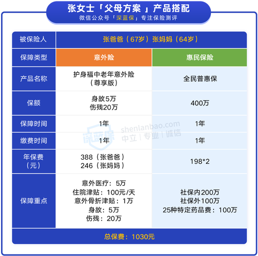 老年人重大疾病保险(老年人重大疾病保险哪种好) 老年人重大疾病保险(老年人重大疾病保险哪种好)