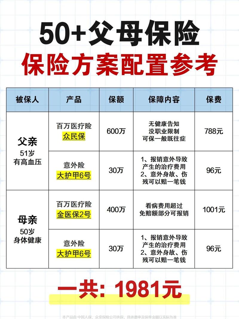 老年人重大疾病保险(老年人重大疾病保险哪种好) 老年人重大疾病保险(老年人重大疾病保险哪种好)
