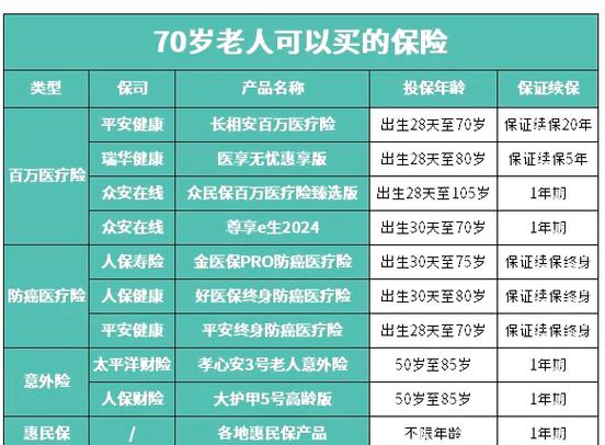 老年人重大疾病保险(老年人重大疾病保险哪种好) 老年人重大疾病保险(老年人重大疾病保险哪种好)