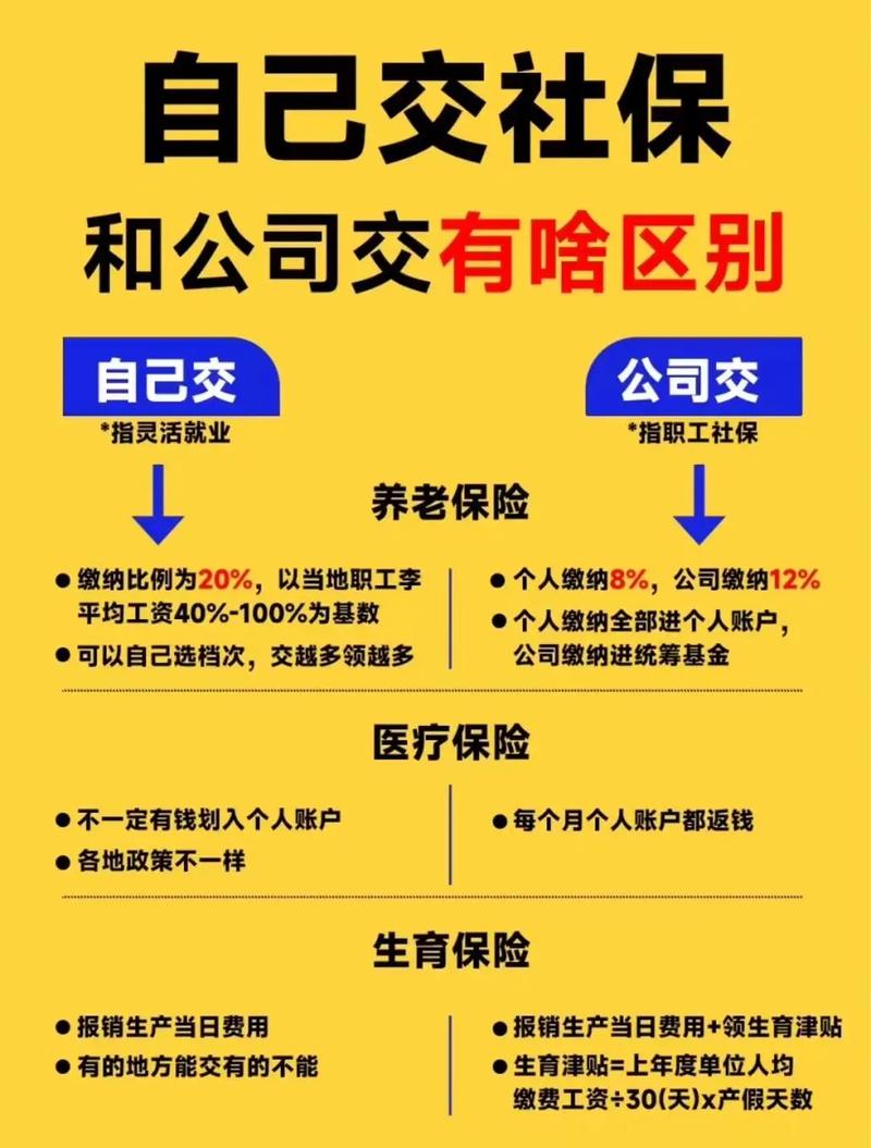 城乡居民养老保险与城镇职工养老保险区别(城乡居民养老保险和职工养老保险有什么区别) 城乡居民养老保险与城镇职工养老保险区别(城乡居民养老保险和职工养老保险有什么区别)