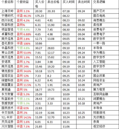 国民技术股票,国民技术股票行情 国民技术股票,国民技术股票行情