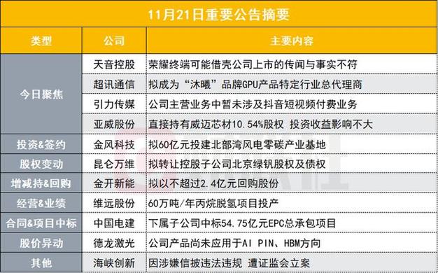 002558股票 - 002558股票走势图