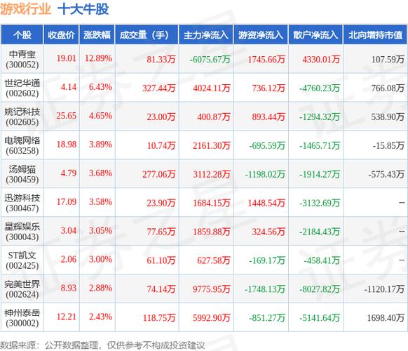 002558股票 - 002558股票走势图