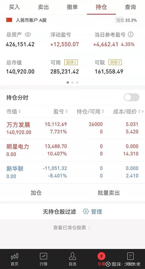 新华联股票 - 新华联股票历史交易数据 新华联股票 - 新华联股票历史交易数据