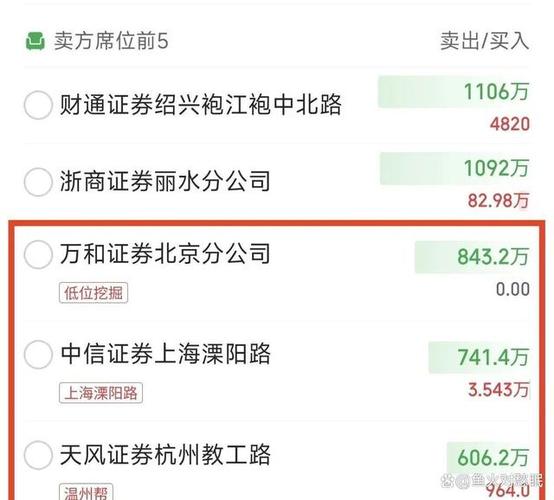 新华联股票 - 新华联股票历史交易数据 新华联股票 - 新华联股票历史交易数据