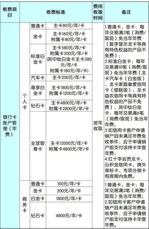交通太平洋信用卡,交通太平洋信用卡有什么优惠 交通太平洋信用卡,交通太平洋信用卡有什么优惠