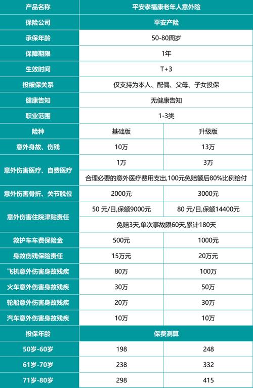 平安人寿重疾险种介绍(平安人寿保险重大疾病险介绍) 平安人寿重疾险种介绍(平安人寿保险重大疾病险介绍)