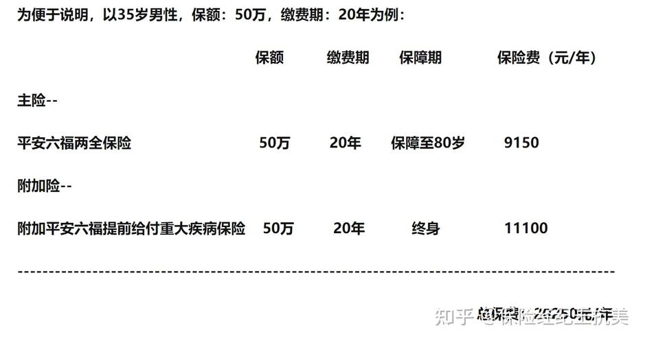 平安人寿重疾险种介绍(平安人寿保险重大疾病险介绍) 平安人寿重疾险种介绍(平安人寿保险重大疾病险介绍)