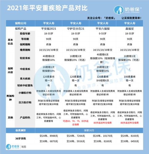 平安人寿重疾险种介绍(平安人寿保险重大疾病险介绍) 平安人寿重疾险种介绍(平安人寿保险重大疾病险介绍)