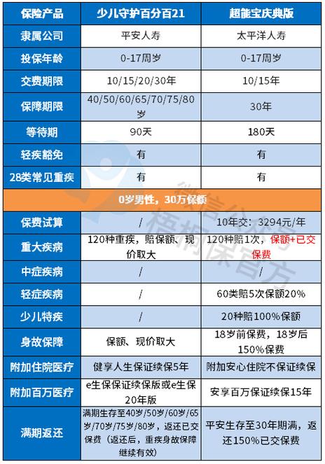 平安人寿重疾险种介绍(平安人寿保险重大疾病险介绍) 平安人寿重疾险种介绍(平安人寿保险重大疾病险介绍)