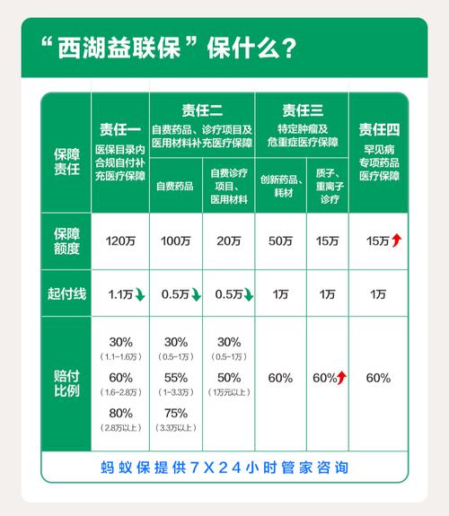 西湖益联保保险(西湖益联保保险理赔电话) 西湖益联保保险(西湖益联保保险理赔电话)