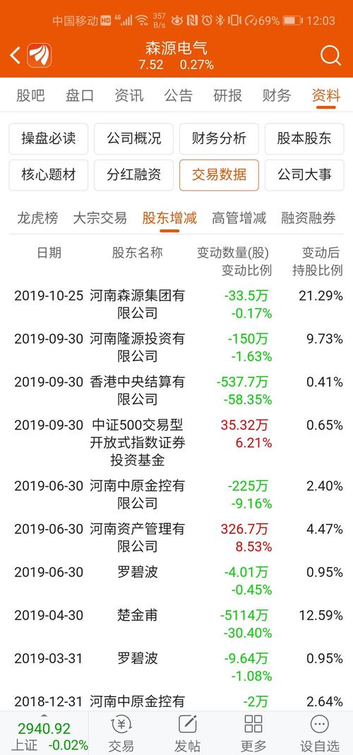 森源电气股票,森源电气股票最新消息 森源电气股票,森源电气股票最新消息