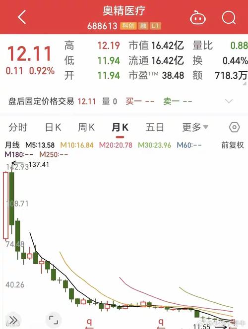 森源电气股票,森源电气股票最新消息 森源电气股票,森源电气股票最新消息