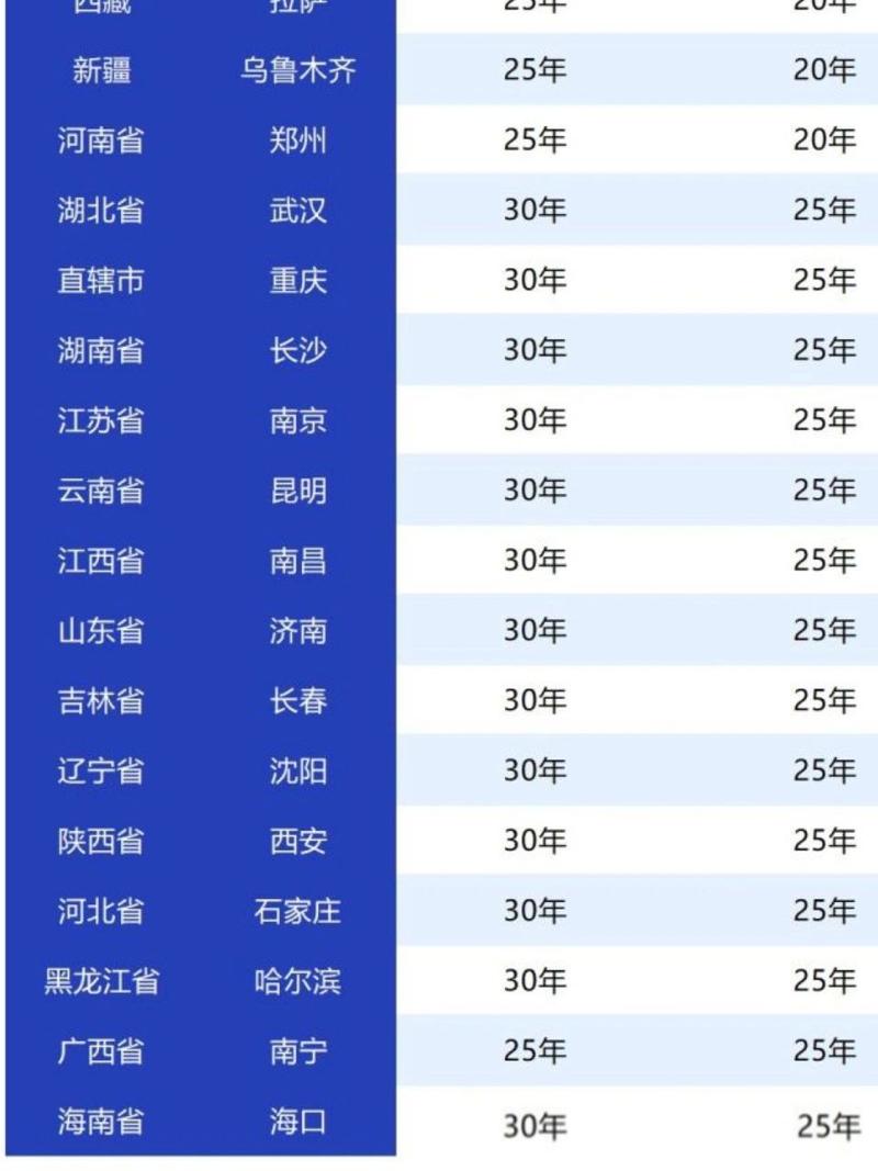 医保全国都可以报销吗 - 医保能不能全国报销 医保全国都可以报销吗 - 医保能不能全国报销