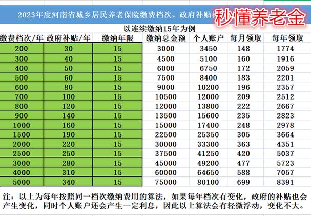 城镇养老保险新政策,2021城镇养老保险缴费标准和领取标准 城镇养老保险新政策,2021城镇养老保险缴费标准和领取标准