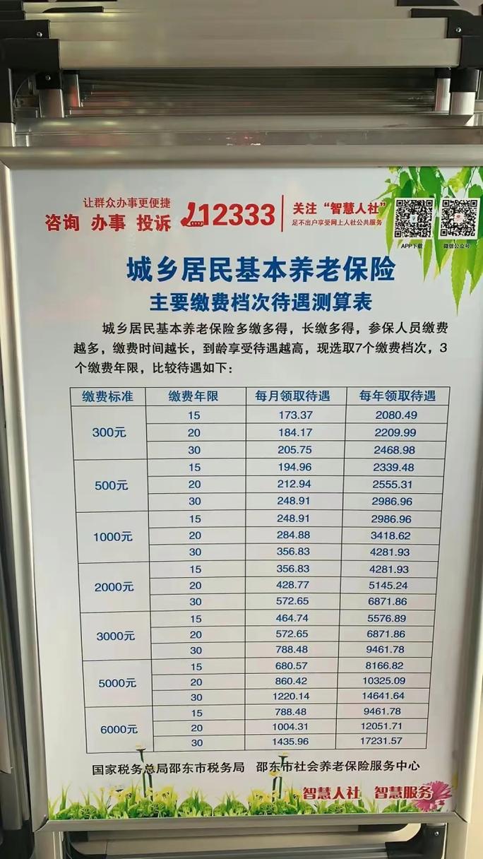 城镇养老保险新政策,2021城镇养老保险缴费标准和领取标准 城镇养老保险新政策,2021城镇养老保险缴费标准和领取标准