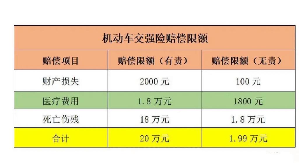 交强险标准 - 交强险标准保费表 交强险标准 - 交强险标准保费表