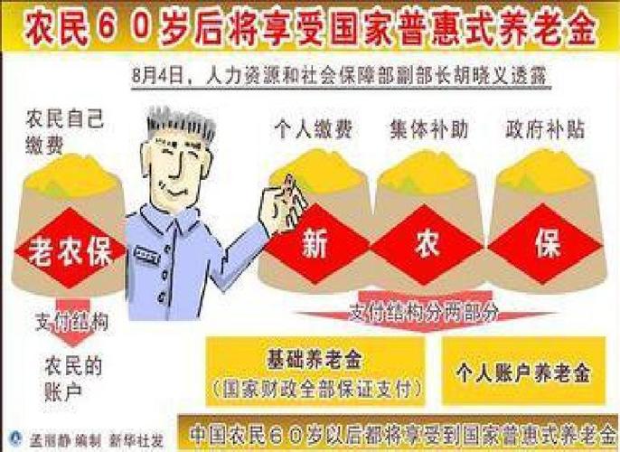 新型农村社会养老保险试点(新型农村社会养老保险政策有哪些) 新型农村社会养老保险试点(新型农村社会养老保险政策有哪些)