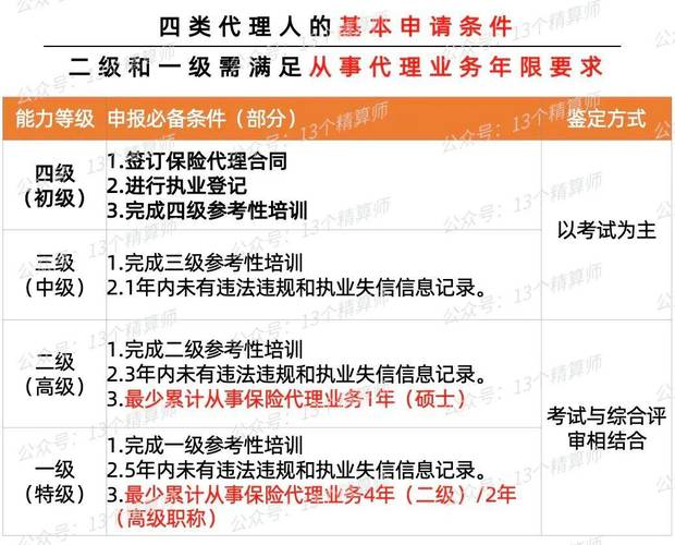 代理人资格证,专利代理人资格证 代理人资格证,专利代理人资格证