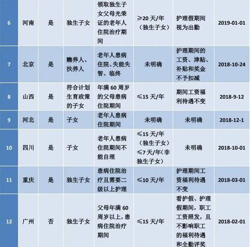 上海独生子女补贴(上海独生子女补贴政策) 上海独生子女补贴(上海独生子女补贴政策)