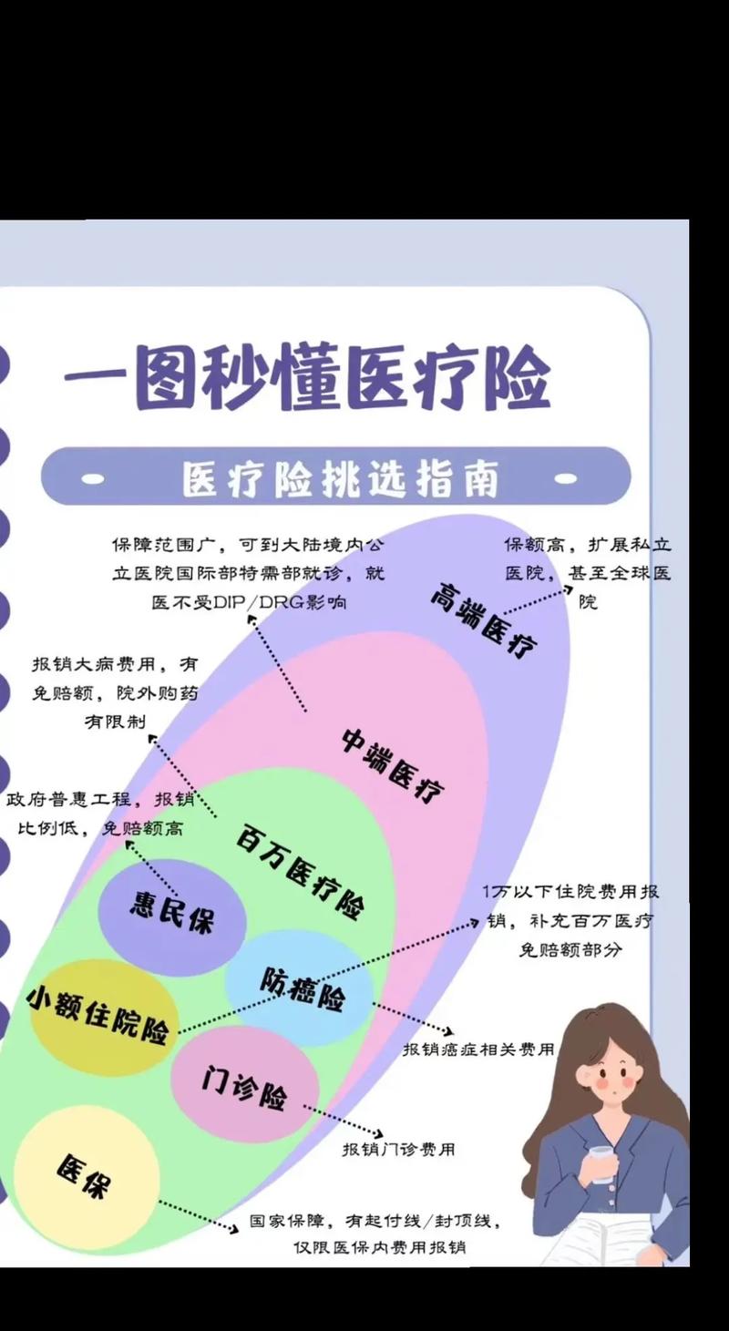 医疗险是什么,无忧医疗险是什么 医疗险是什么,无忧医疗险是什么