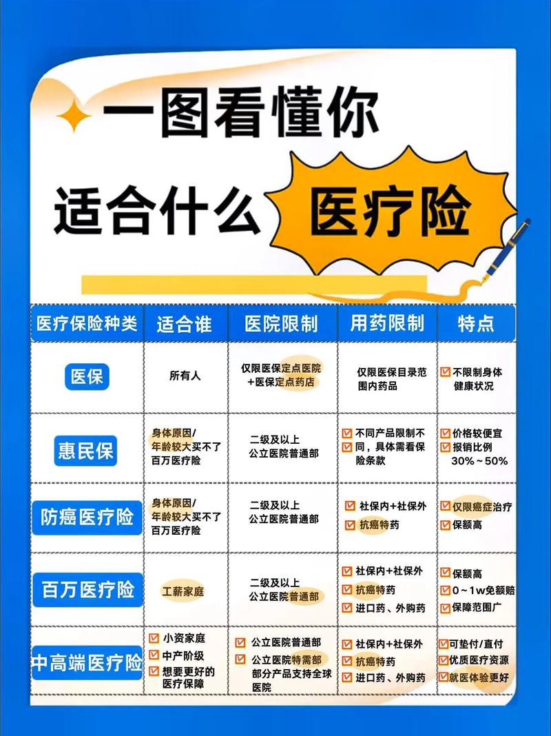 医疗险是什么,无忧医疗险是什么 医疗险是什么,无忧医疗险是什么