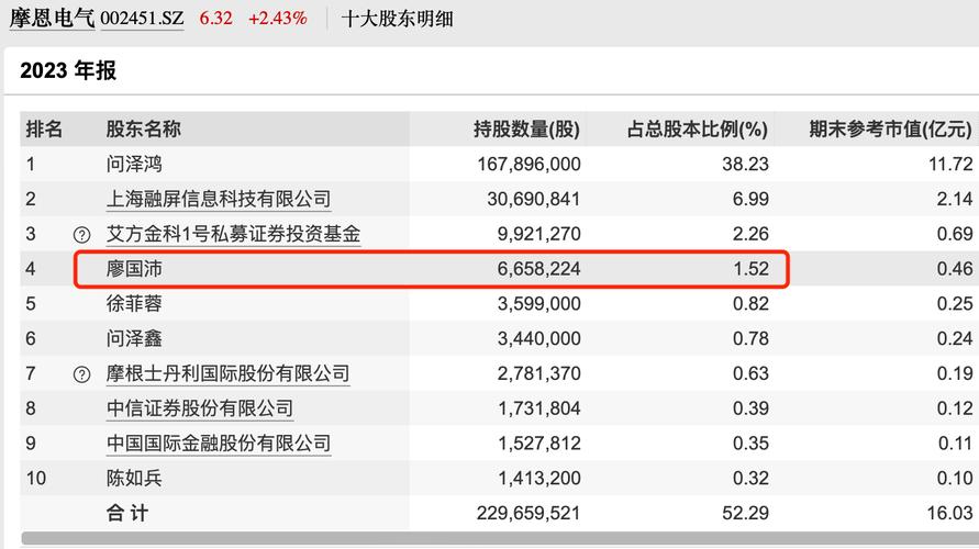 摩恩电气股票 - 摩恩电气股票股吧 摩恩电气股票 - 摩恩电气股票股吧