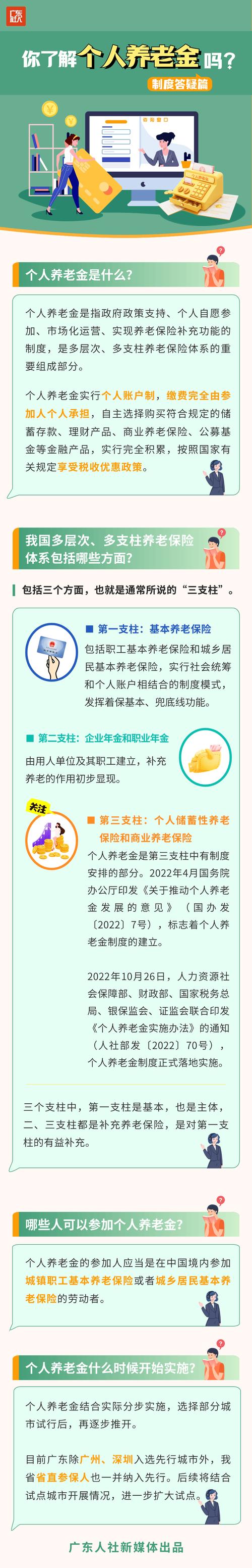 基本养老保险制度,基本养老保险制度覆盖超10亿 基本养老保险制度,基本养老保险制度覆盖超10亿