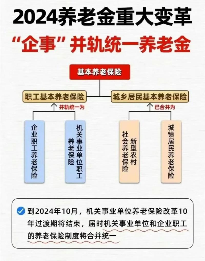 基本养老保险制度,基本养老保险制度覆盖超10亿 基本养老保险制度,基本养老保险制度覆盖超10亿
