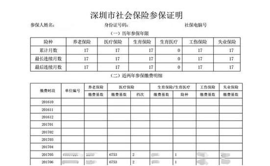 深圳市少儿医疗保险个人登记表,深圳市少儿医疗保险参保登记表 深圳市少儿医疗保险个人登记表,深圳市少儿医疗保险参保登记表