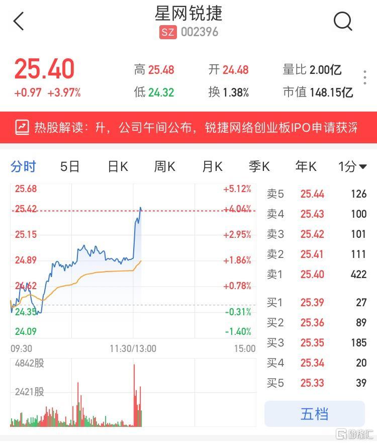 股票002396(股票002398是什么股票) 股票002396(股票002398是什么股票)