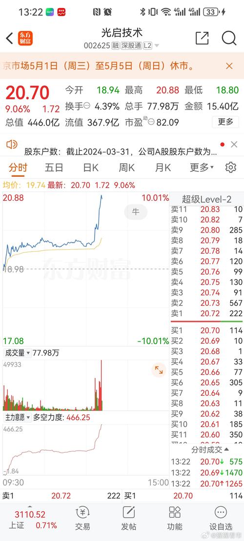 002655股票(002655股票代码) 002655股票(002655股票代码)